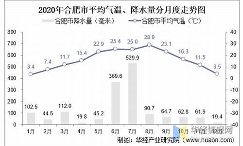 合肥的气候与生活习惯_合肥气候特点与成因