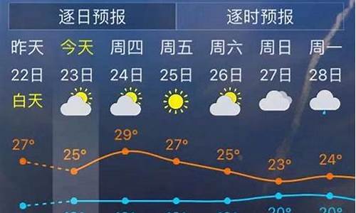 福州本周天气情况_福州本周天气