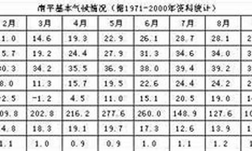 南平气候_南平气候宜居