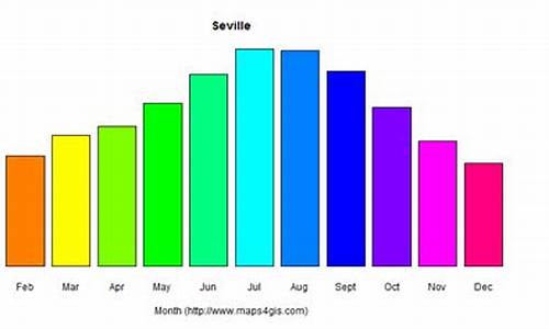 塞维利亚地势_塞维利亚气候