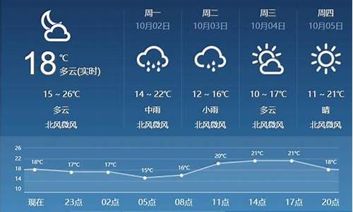 临汾天气预报30天_临汾天气预报30天准确