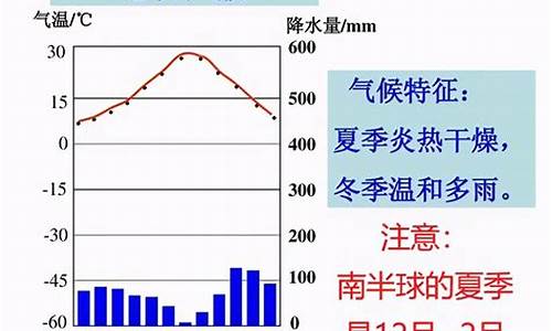 地中海气候特点是冬不冷夏不热_地中海气候特征是夏季什么冬季温和多雨