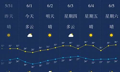 武汉天气预报查询一周10_武汉天气预报查询一周10号