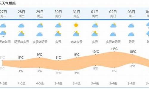 上海天气十天预报查询_上海天气十天