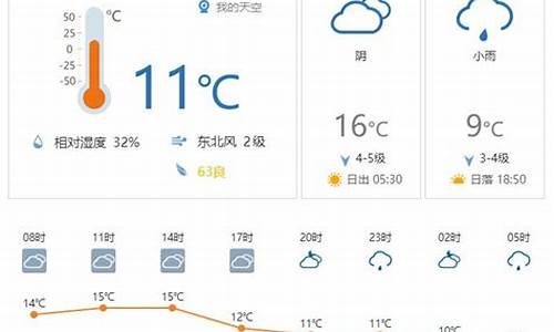 叶县天气预报15天气_叶县天气预报一周7天