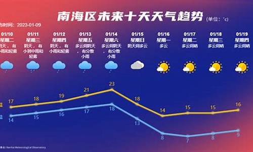 南海天气预报_广东南海天气预报