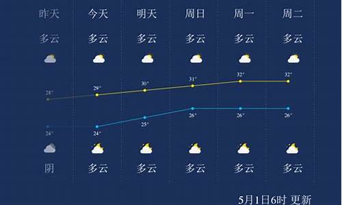 广西北海天气情况近几天查询表_广西北海天气情况近几天查询