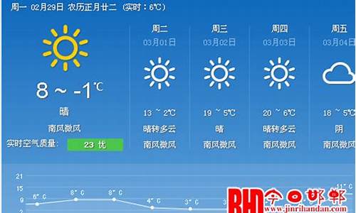 邯郸天气15天预报查询_邯郸天气预报未来15日邯郸