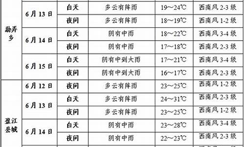 云南德宏盈江天气预报_云南德宏盈江天气预报15天查询