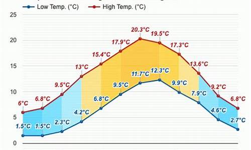 伯明翰气候特征是全年_伯明翰气候