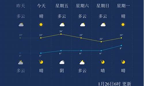 临沧天气预报_云县天气预报