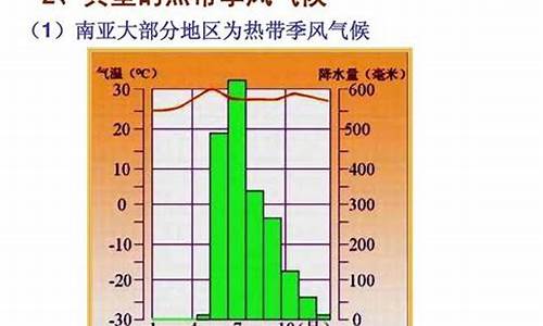 气候特点模板_气候特点怎么写