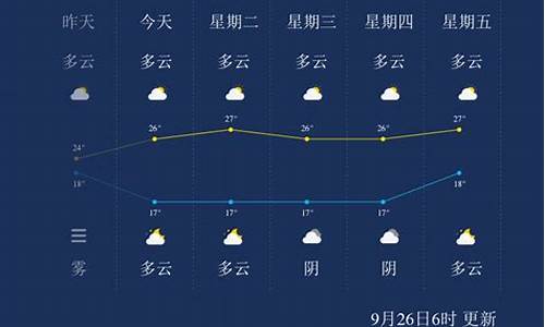 黔西南天气预报7天_黔西南天气预报15天查询百度9