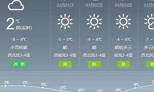 通辽天气预报一周天气_通辽天气预报15天查询最新消息