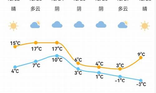 北仑 天气预报_北仑天气情况