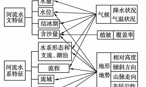 元江县水文气候特征有哪些特点_元江县河流