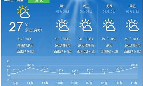 海口天气怎么样_海口天气15天预报三亚天气