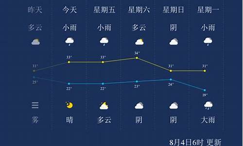 晋城天气预报24小时查询_晋城天气预报24小时