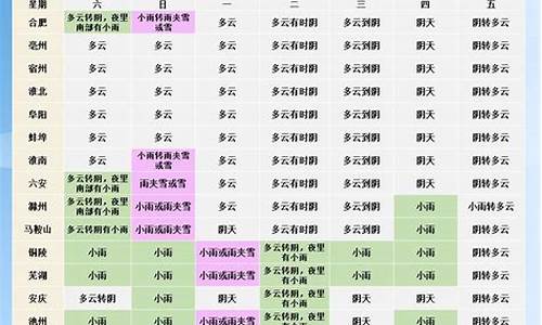 蚌埠最近一周天气预报_安徽蚌埠近一周天气预报