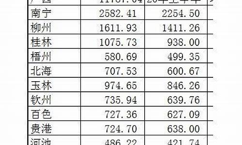 辽宁省最穷县排行榜_辽宁省最穷的县是哪个县