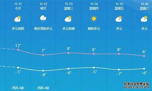 敦煌天气预报40天查询结果_敦煌天气预报40天查询结果是什么