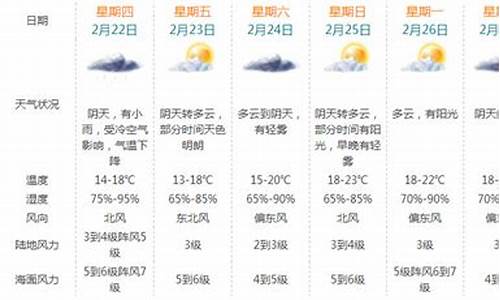 珠海天气15天预报查询_珠海天气15天