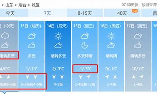 烟台天气预报今天详情2345_烟台天气预警最新消息