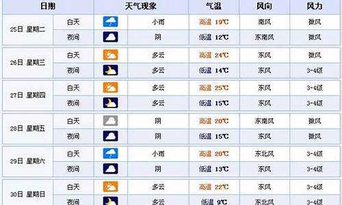 合肥30天天气精准预报_合肥30天天气预报最准确