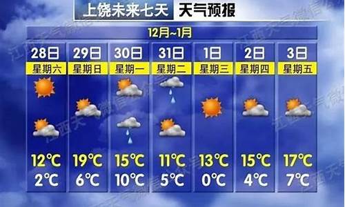 上饶天气预报20天查询_上饶天气预报查询30天