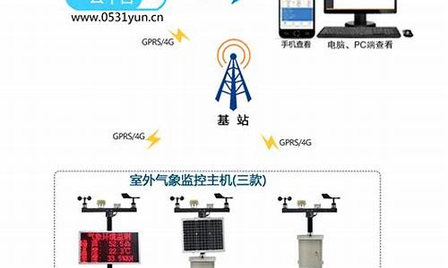 气象服务地方_气象服务门户有哪些