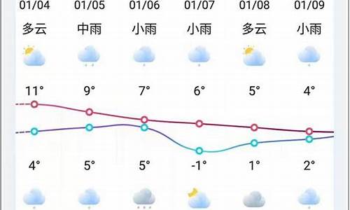 颍上天气查询_颍上天气查询预报