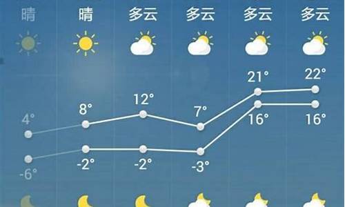 菏泽一周天气预报_菏泽一周天气预报查询