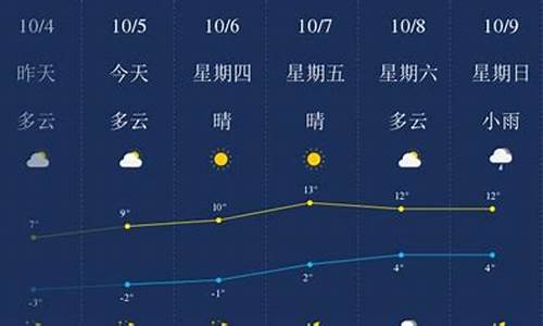 绥化地区天气预报_绥化市的天气预报