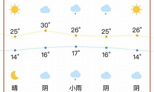 合肥天气90天天气预报_合肥天气预报30天天气