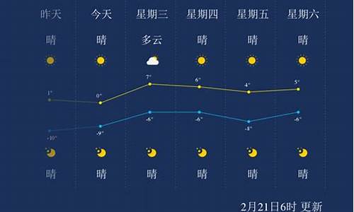 葫芦岛天气30天天气预报查询_葫芦岛天气30天天气预报