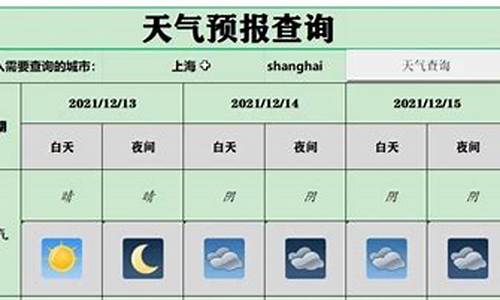 天气预报图表制作_天气预报表格制作模板电子版