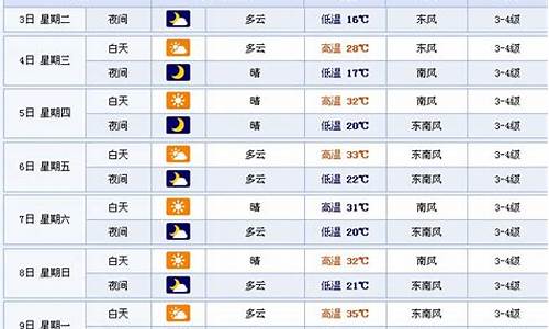 徐州40天天气预报精确最新_徐州40天天气预报精确最新查询