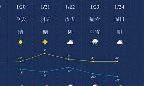 昌吉天气预报_昌吉天气预报15天准确