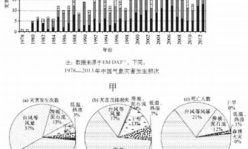 以下属于气象灾害类型的为_以下属于气象灾害类型的为什么