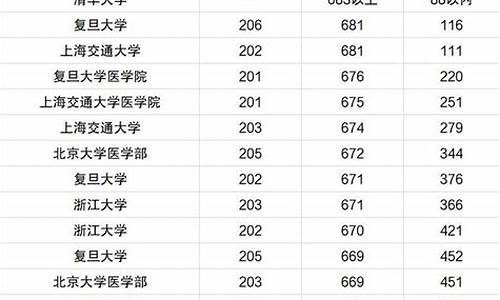 气象大学排名分数线_中国气象大学录取分数线本科