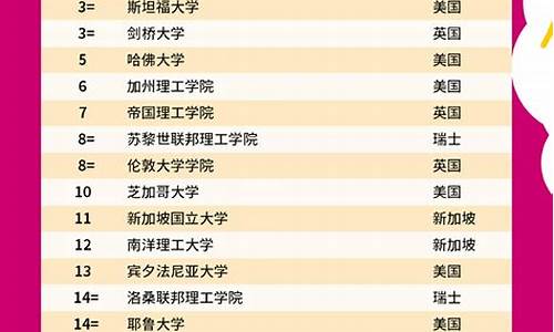 世界大学前100排名_世界大学前100排名表最新