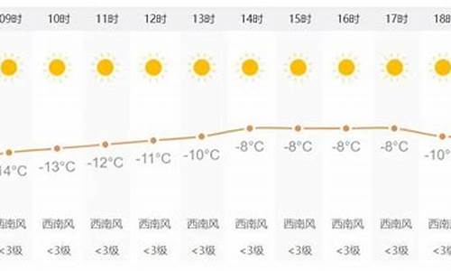 长春天气_长春天气预报