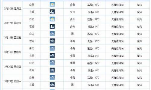 澳门天气预报7天准确率高吗_澳门天气预报7天准确