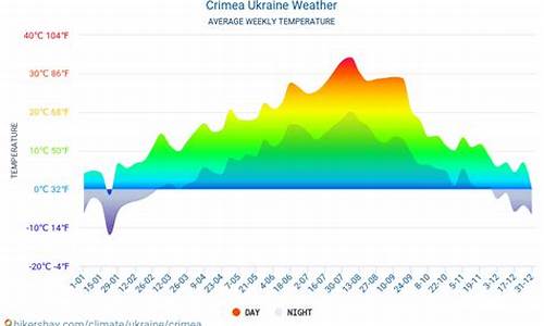 克里米亚天然气_克里米亚天气预报