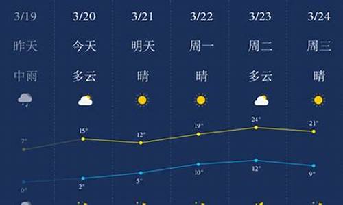 石家庄天气预报一周7天详情_石家庄天气预报一周7天详情28日