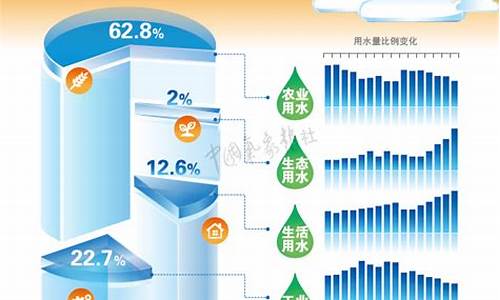 气候变化对水资源的影响论文_气候变化对水的影响论文怎么写