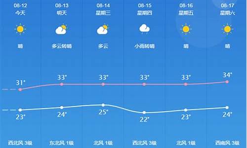 桐城30天天气预报最准确的天气_桐城30天天气预报