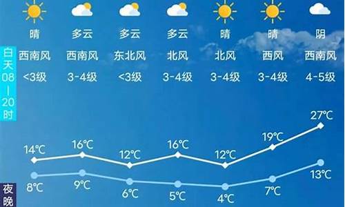 长春天气预报一周的天气预报_长春天气预报48小时详情最新