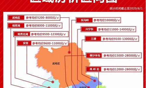 广西南宁房价2023年最新房价_广西南宁房价