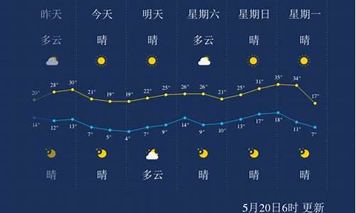 巴彦淖尔市天气预报一周天气情况_巴彦淖尔市天气预报一周天气